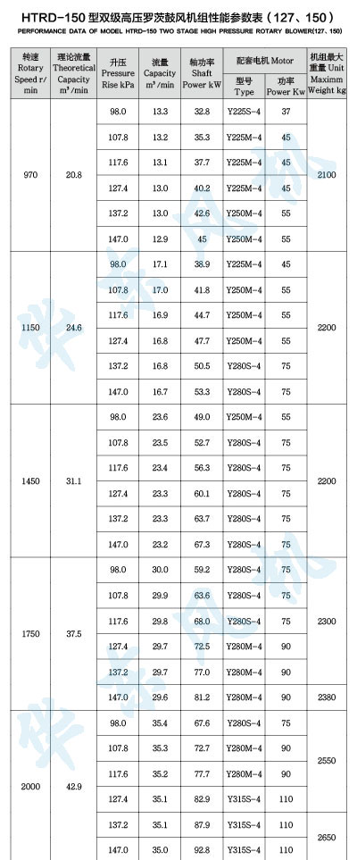 HTRD150型雙級串聯(lián)羅茨風機