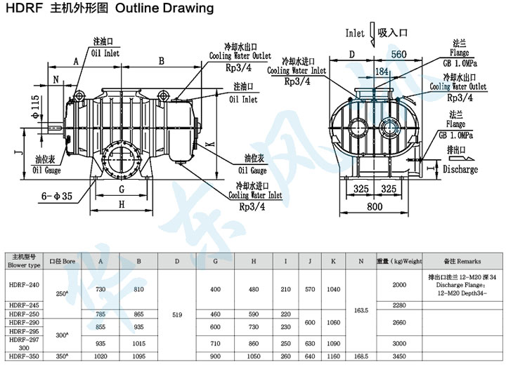 HDRF-300型羅茨鼓風(fēng)機(jī)主機(jī)外形圖