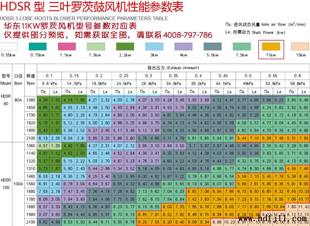 11KW羅茨風(fēng)機(jī)型號流量壓力參數(shù)表.jpg