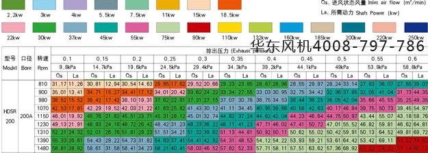 200型號三葉羅茨風(fēng)機(jī).jpg